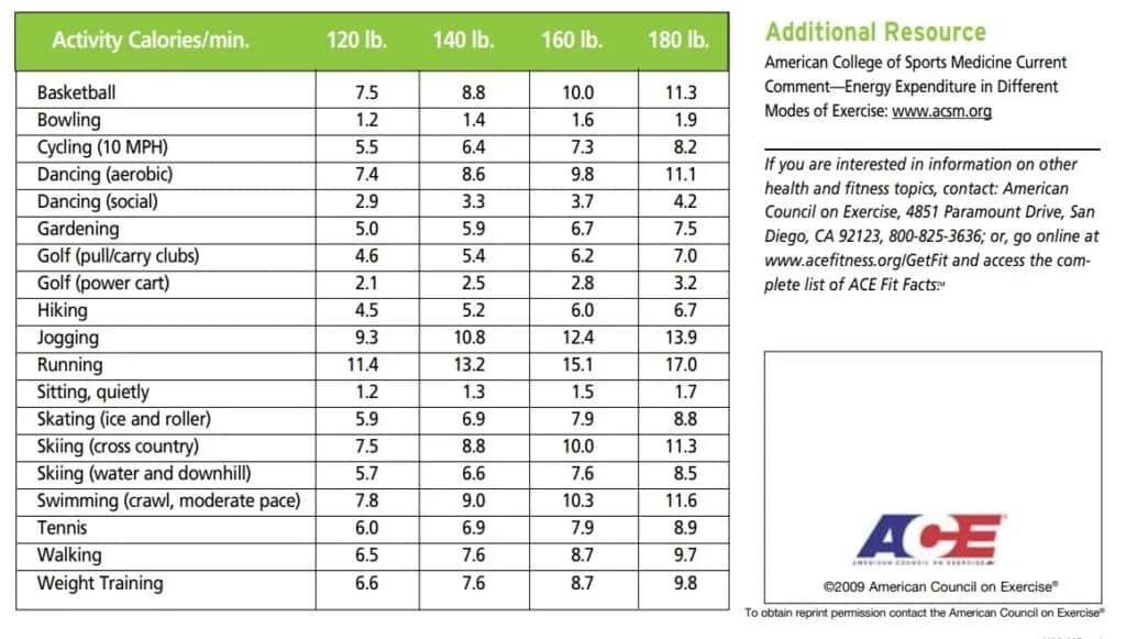 Ile kalorii spalisz pływając 1 km? Zaskakujące wyniki badań