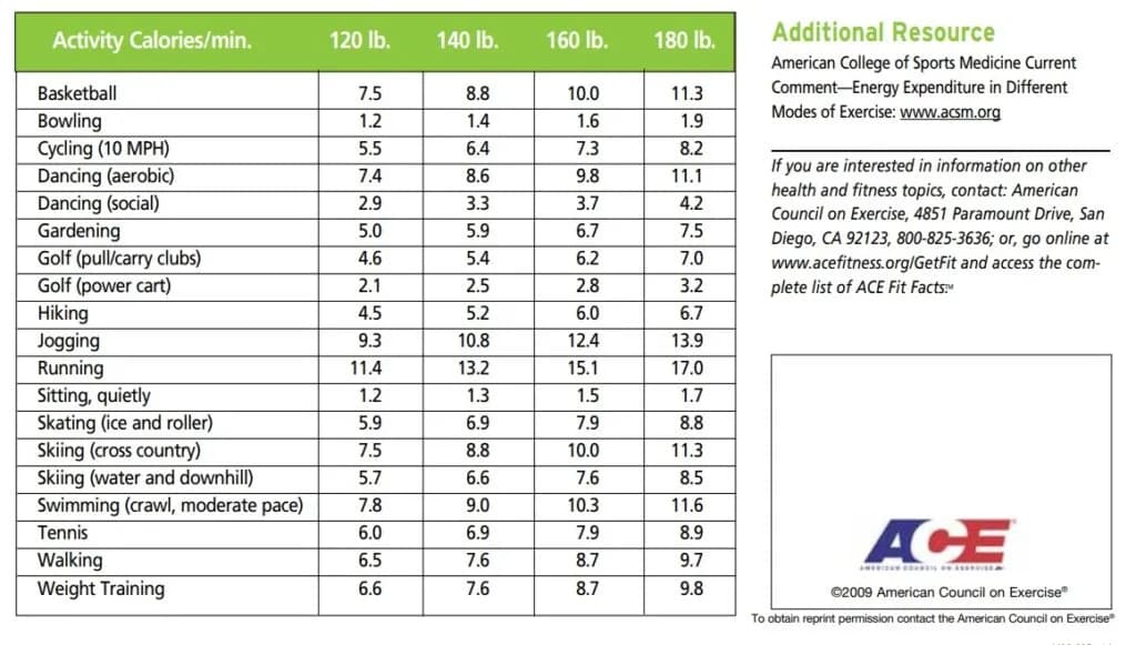 Ile kalorii spalisz pływając 1 km? Zaskakujące wyniki badań