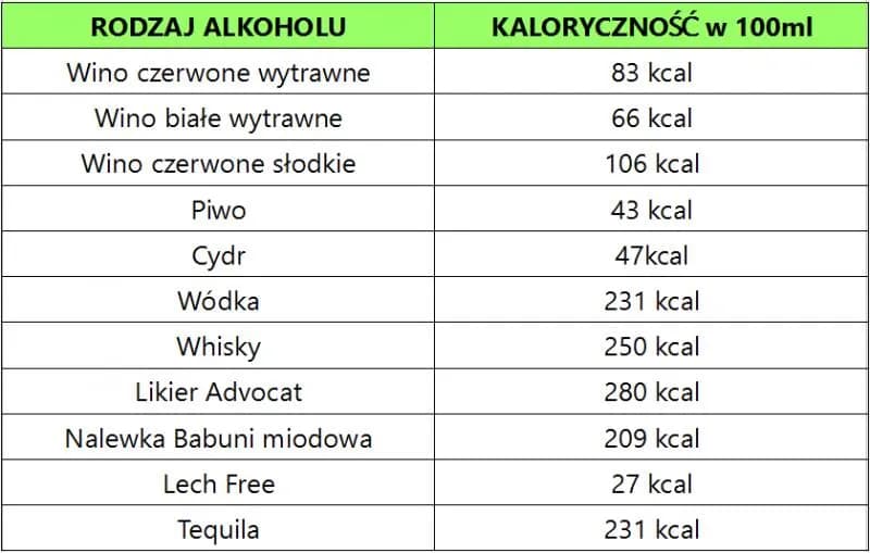 Ile kalorii ma 0.5 l wódki? Zaskakujące fakty o kaloriach w alkoholu